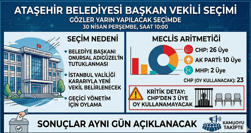 Ataşehir Belediye Başkan Vekilini Seçiyor