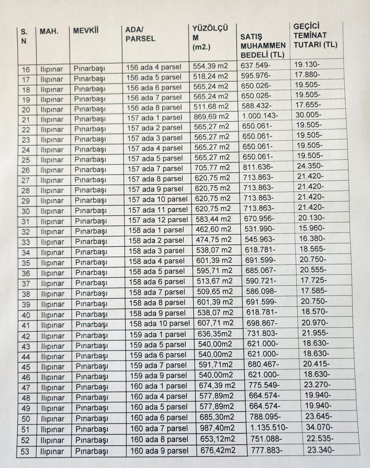 Atkaracalar Belediyesi’nden İki Kat İmarlı Arsalar