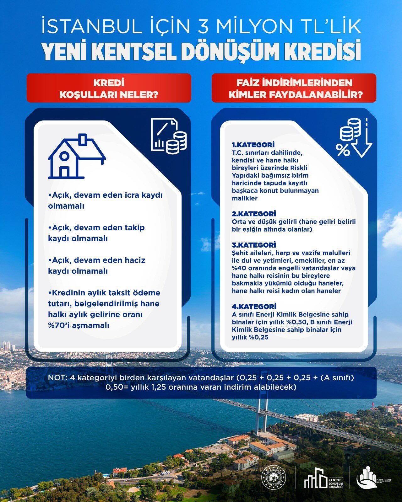 İstanbul İçi̇n Tari̇hi̇ Dönüşüm Desteği̇ Başladi! (2)
