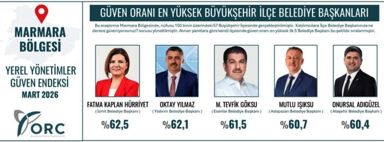 Marmara Da En Guvenilen Belediye Baskani Fatma Baskan 1772788417 75 X750