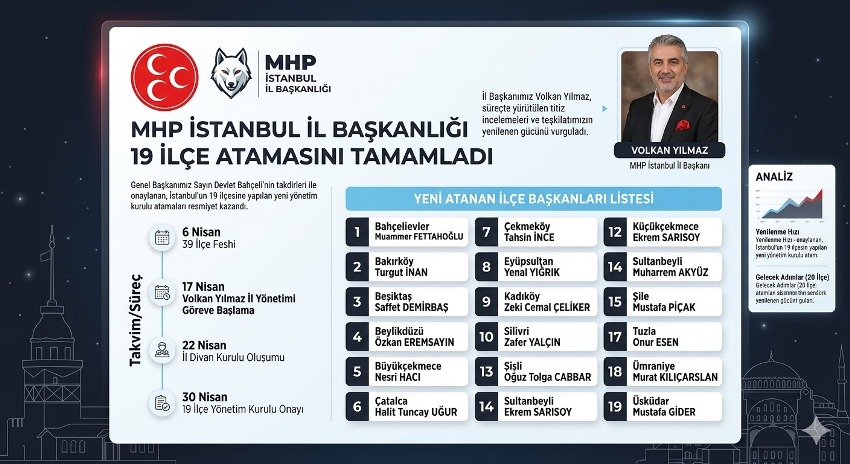 Mhp İstanbul’da Yeni Dönem 19 İlçe Başkanı Atandı!