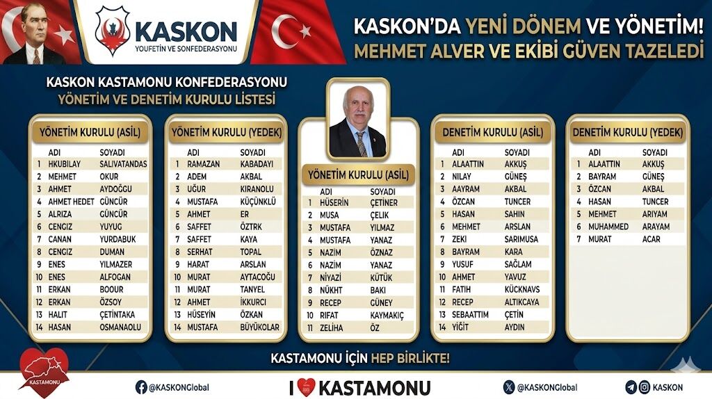 Kaskon Liste