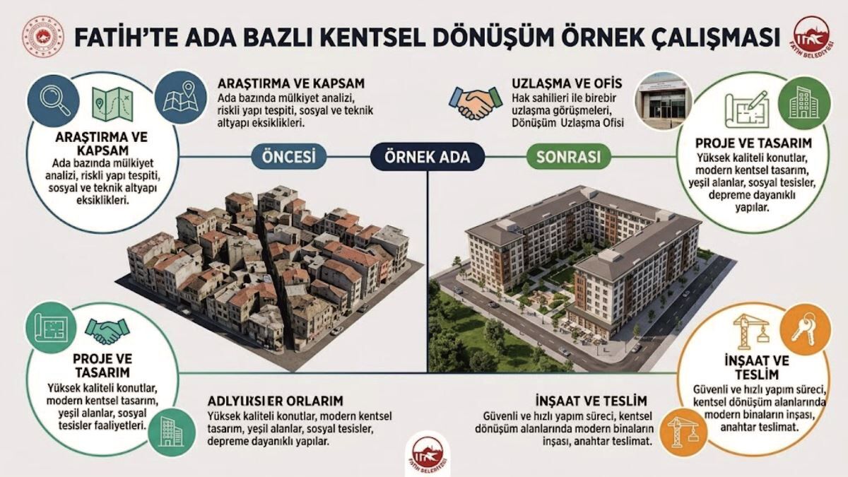Ada Bazlı Kentsel Dönüşüm'de Örnek Çalışma-1