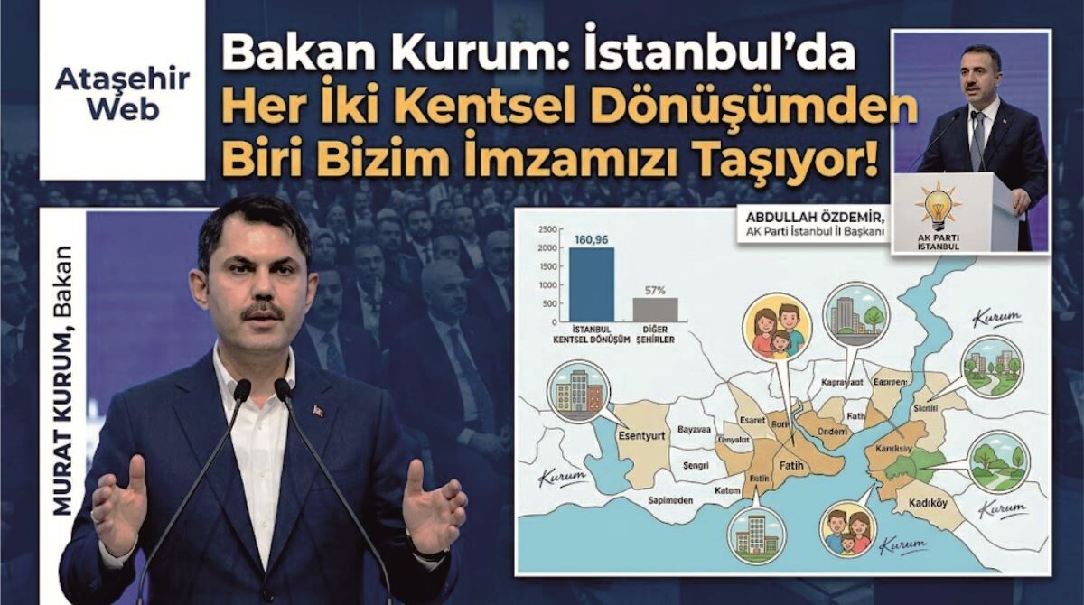 Bakan Kurum: İstanbul'da Her İki Kentsel Dönüşümden Biri Bizim İmzamızı Taşıyor!