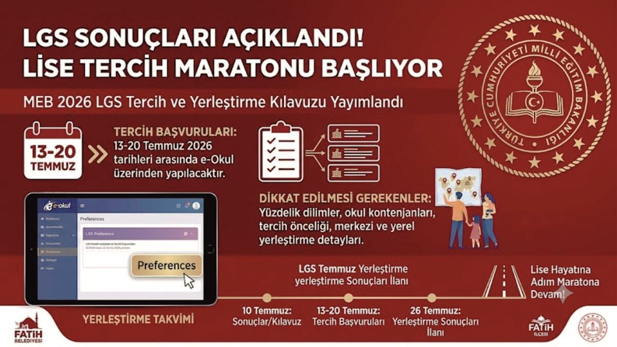 Lgs Sonuçları Açıklandı! Lise Tercih Maratonu Başlıyor