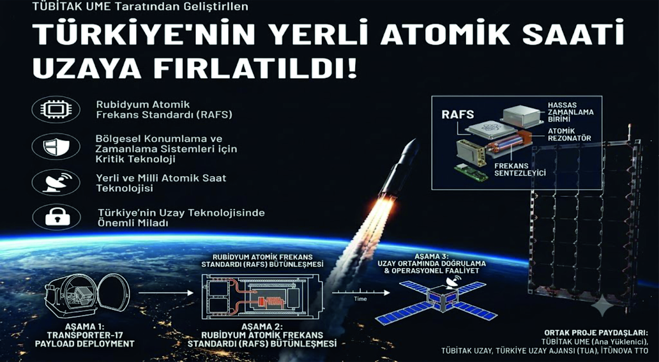 TÜRKİYE’NİN YERLİ ATOMİK SAAT FIRLATILDI!