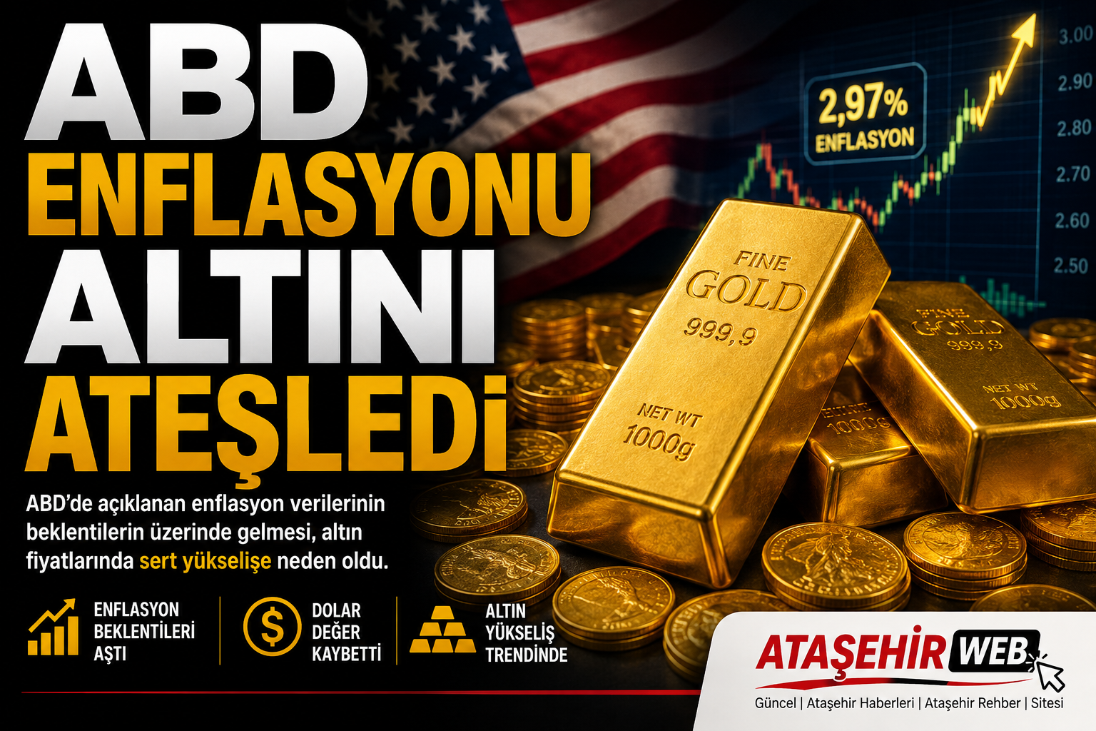Abd Enflasyonu Altini Ateşledi̇