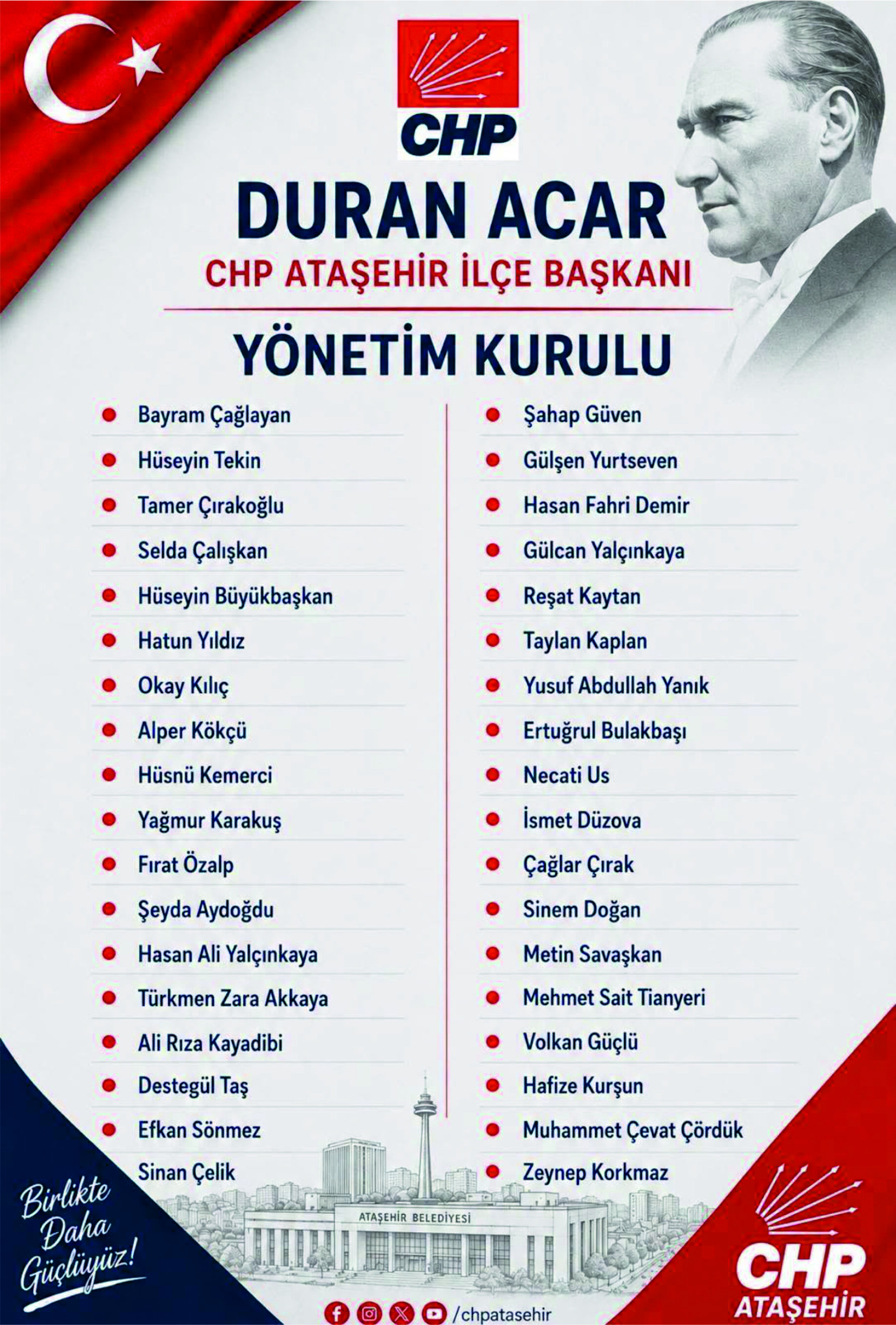 Chp Ataşehir Yeni Yönetim Kurulu Listesi