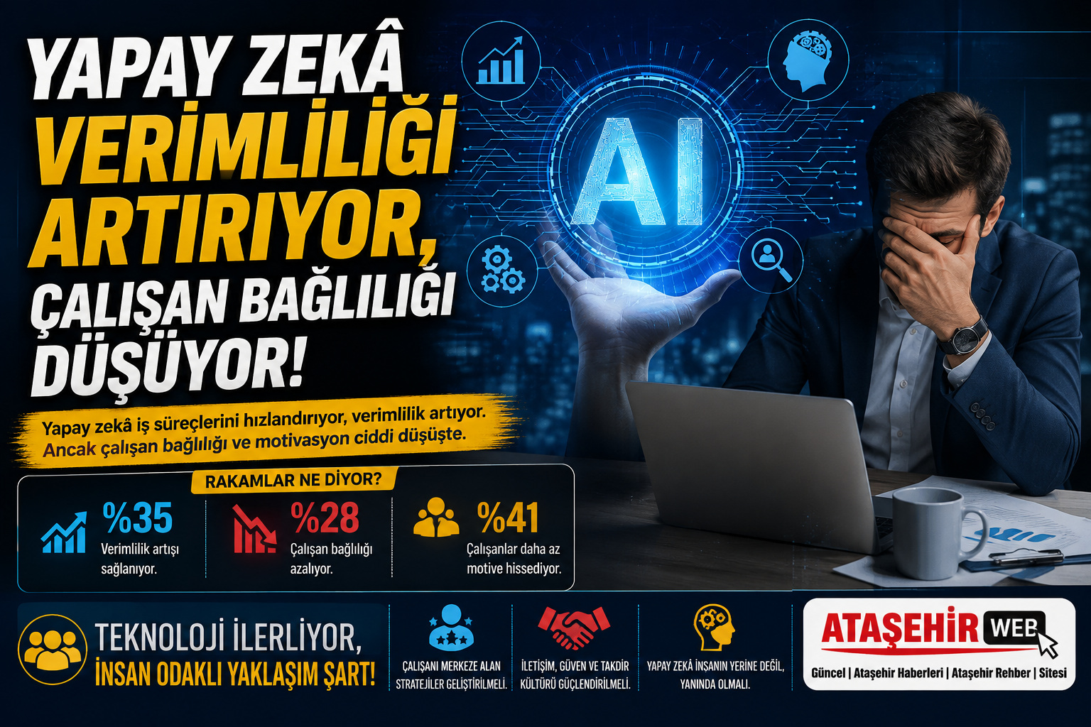 Yapay Zekâ Verimliliği Artırıyor, Çalışan Bağlılığı Düşüyor!