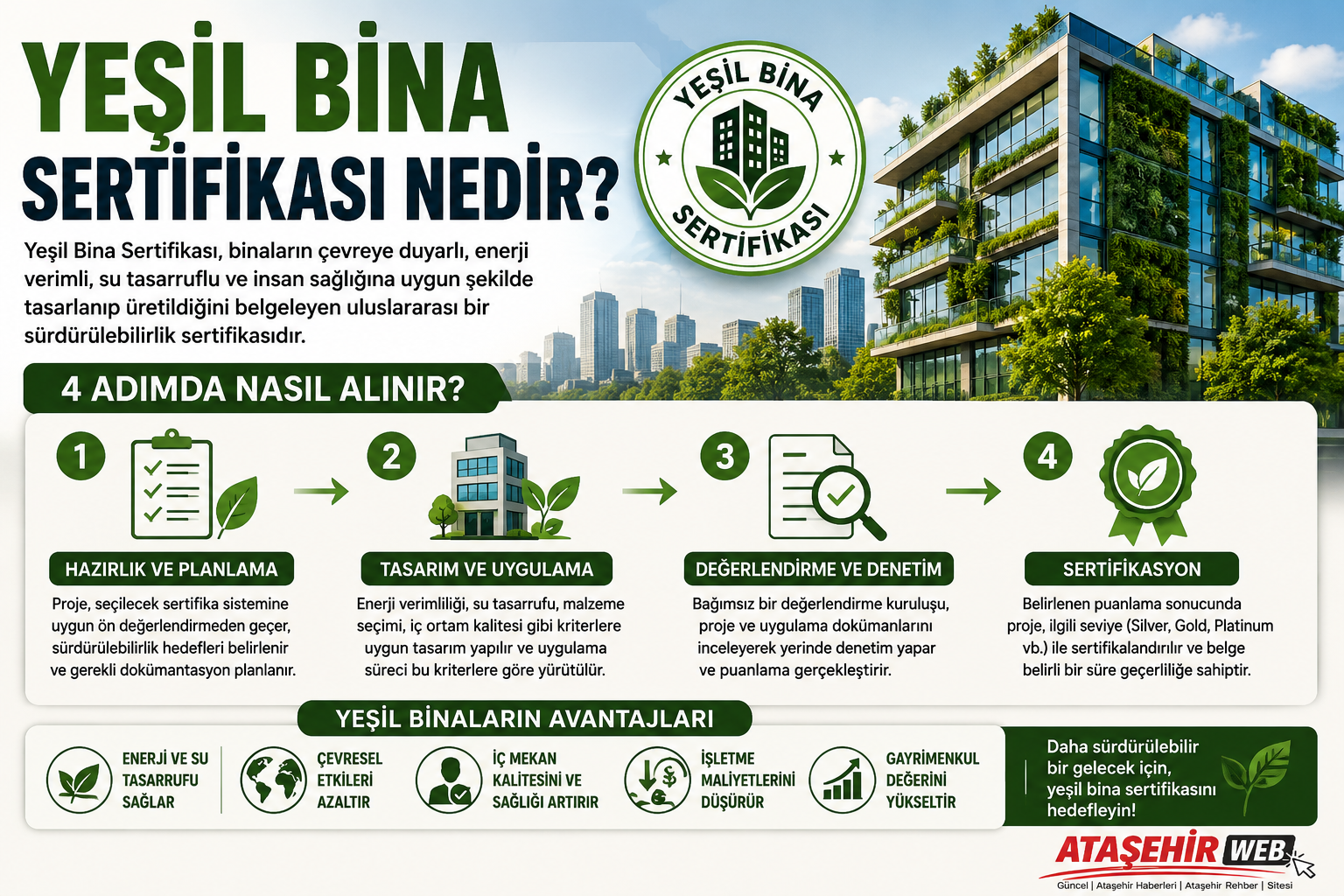 Yeşi̇l Bi̇na Serti̇fi̇kasi Nedi̇r 4 Adimda Nasil Alinir