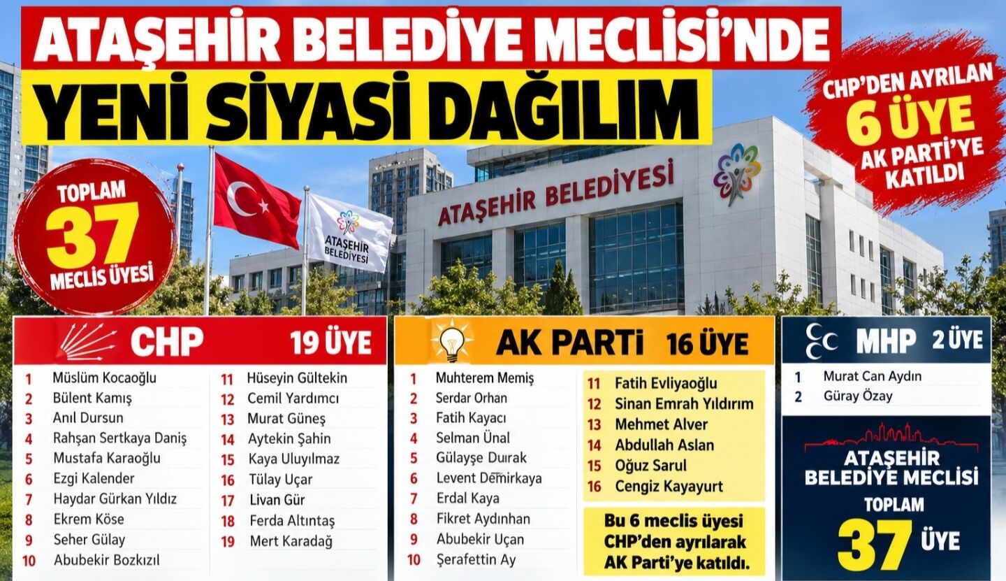 Ataşehir Belediye Meclisinde Üye Dağılımı