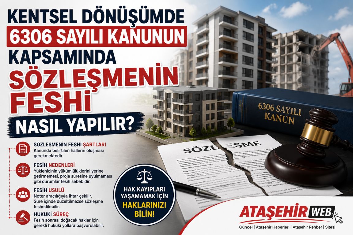 Kentsel Dönüşümde 6306 Sayili Kanunun Kapsaminda Sözleşmeni̇n Feshi̇ Nasil Yapilir