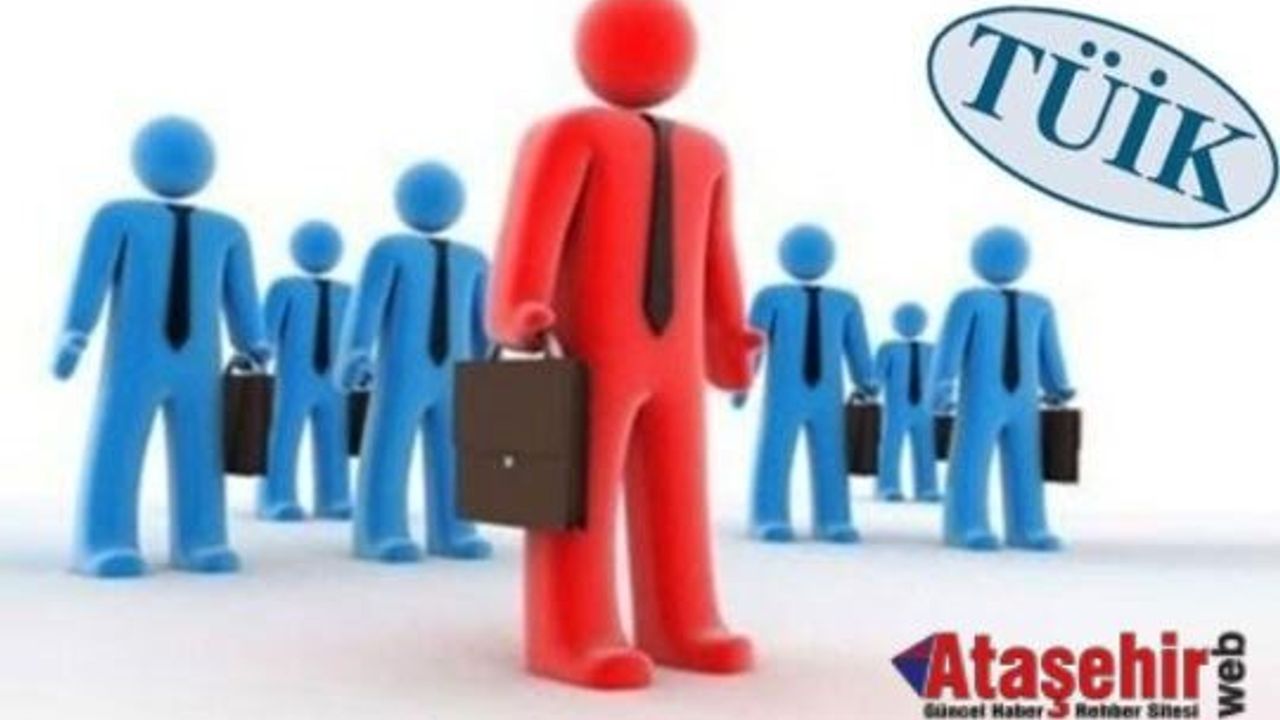 İşsizlik oranı %10,3 seviyesinde gerçekleşti