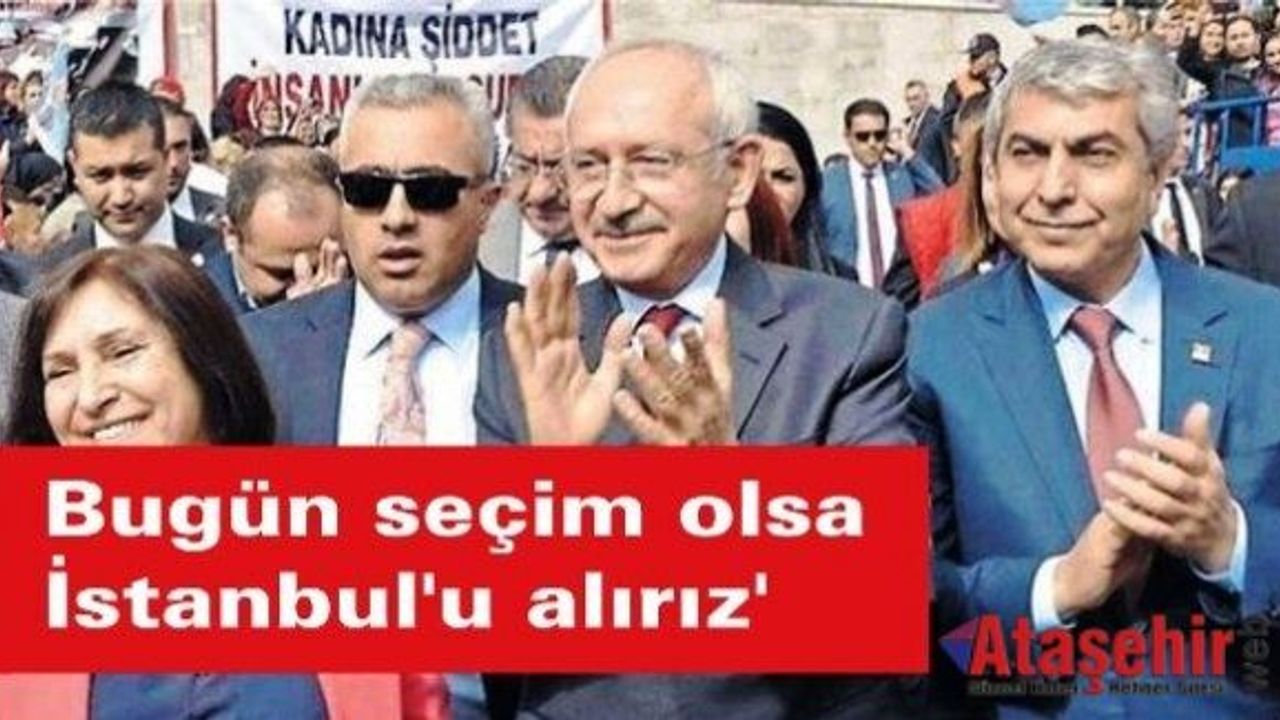 'Bugün seçim olsa İstanbul'u alırız'