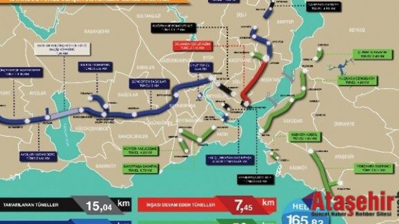 İSTANBUL TÜNEL YOLLARLA YERALTINDAN BAĞLANIYOR