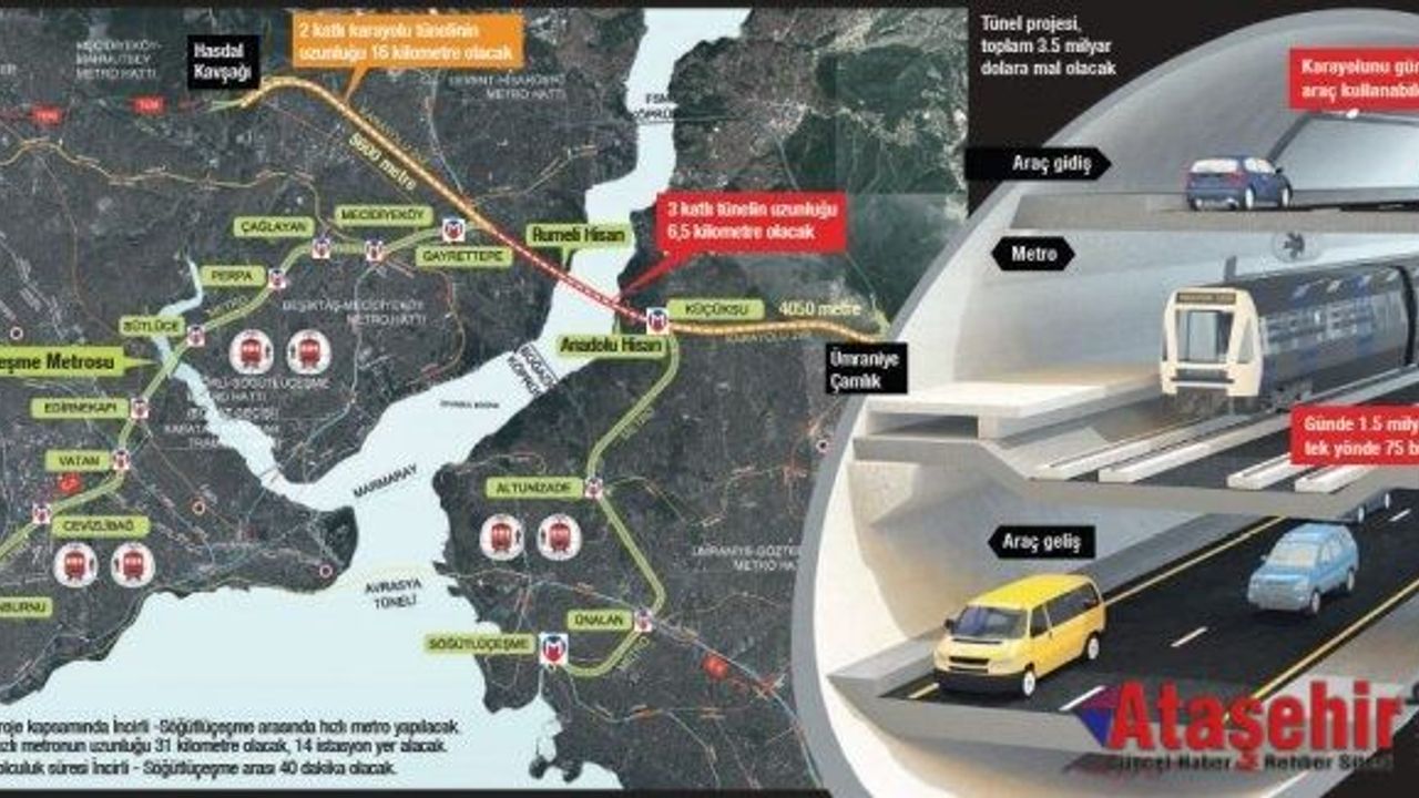 3 KATLI TÜNEL PROJE İHALESİNE 4 TEKLİF VERİLDİ