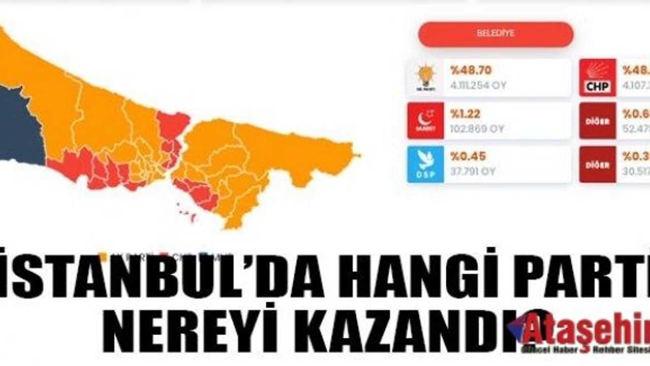 AK Parti ve CHP İstanbul'da kaç belediye kazandı?