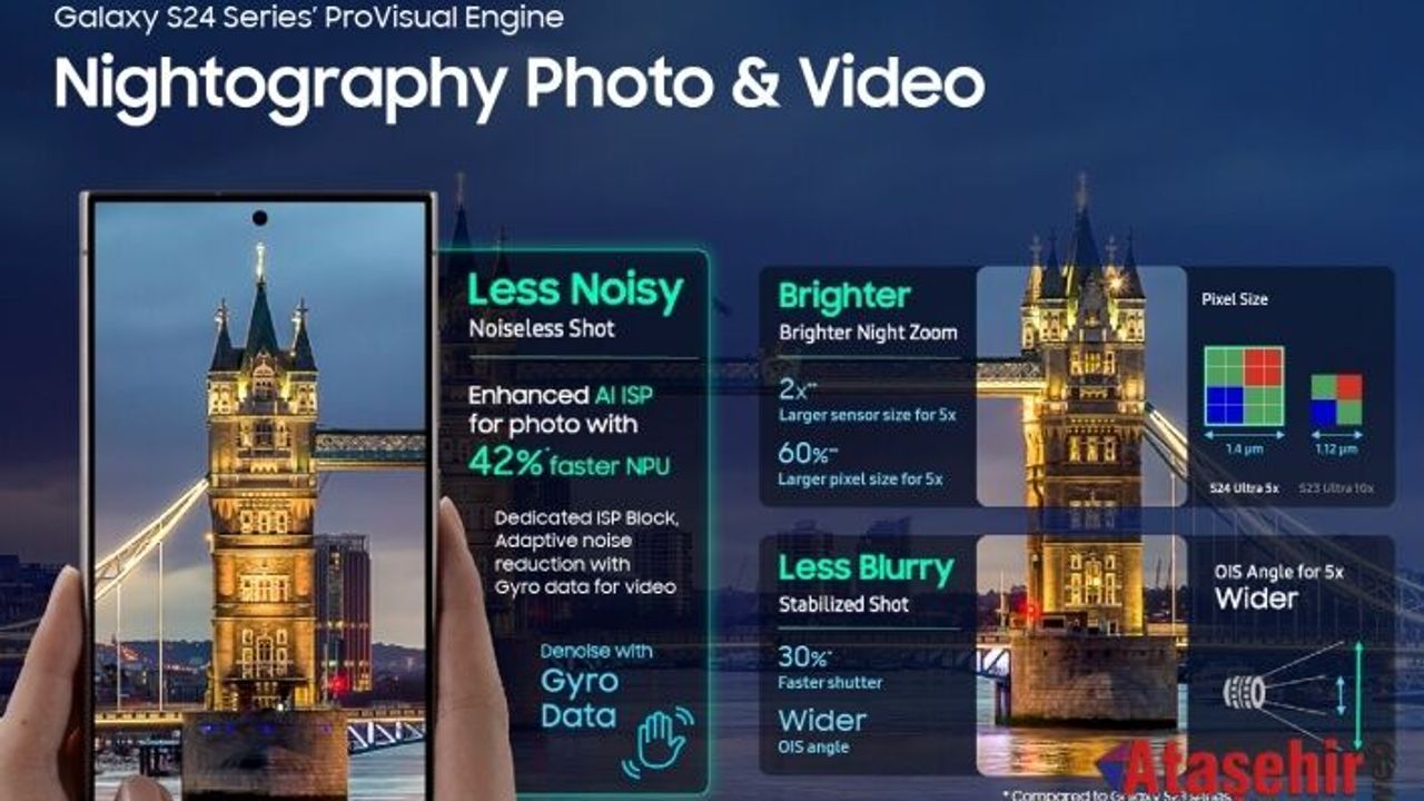 Galaxy S24 Ultra çeşitli özellikleriyle ortaya çıkarıyor