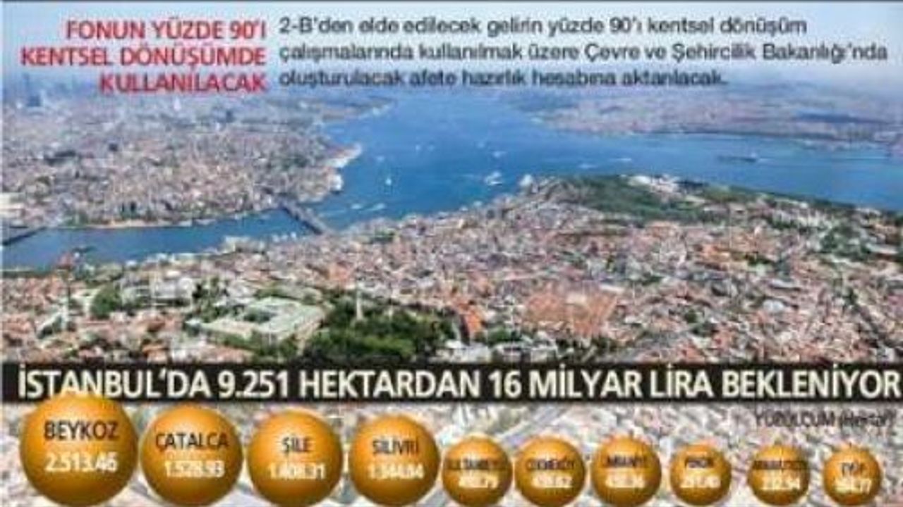 2-B arazilerinin Satış bedeline itiraz yok! taslak 15 güne içinde hazır