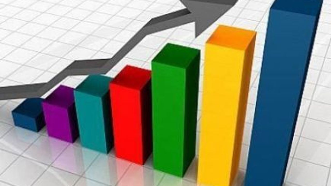 Gayri Safi Yurtiçi Hasıla, I. Çeyrek: Ocak - Mart, 2014