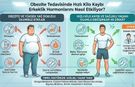 Hızlı Kilo Vermek Erkeklik Hormonunu Etkiler Mi