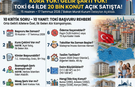 TOKİ 64 İlde 20 Bin Konut Satışına Başlıyor