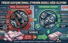TRİGER KAYIŞINI İHMAL ETMENİN BEDELİ AĞIR OLUYOR