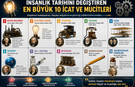 İNSANLIK TARİHİNİ DEĞİŞTİREN EN BÜYÜK 10 İCAT VE MUCİTLERİ