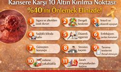 Kansere Karşı 10 Altın Kırılma Noktası: %40’ını Önlemek Elinizde!