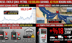 Petrol 110 Dolara Dayandı, 43 Yılın Rekoru Kırıldı!