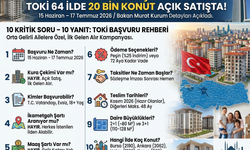 TOKİ 64 İlde 20 Bin Konut Satışına Başlıyor