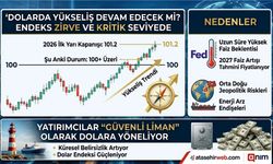 Küresel Piyasalarda Dolar Rüzgarı