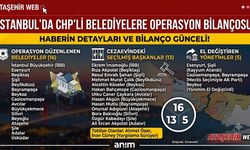 İSTANBUL'DA CHP'Lİ BELEDİYELERE OPERASYON BİLANÇOSU