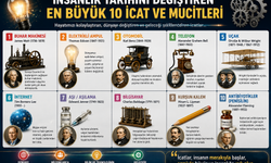 İNSANLIK TARİHİNİ DEĞİŞTİREN EN BÜYÜK 10 İCAT VE MUCİTLERİ