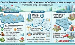 Kentsel Dönüşümde Türkiye, İstanbul ve Ataşehir’de Son Durum