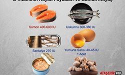 D Vitaminin Hayati Faydaları ve Günlük İhtiyaç