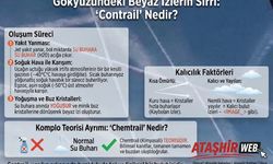 Gökyüzündeki Beyaz İzlerin Sırrı: "Contrail" Nedir?