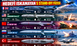 Dünyanın En Ölümcül Askeri Teknolojileri: Hedefi Iskamayan 5 Stand-Off Füzesi!