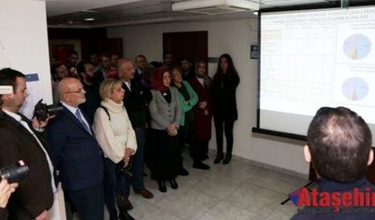 Beykoz’un I. Etap Uygulama İmar Planları Askıda