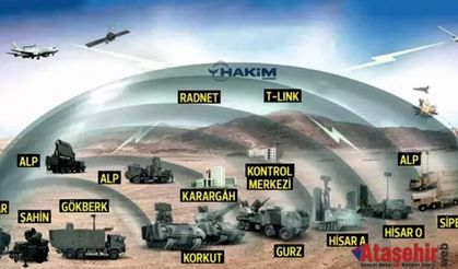 A’dan Z’ye Çelik Kubbe