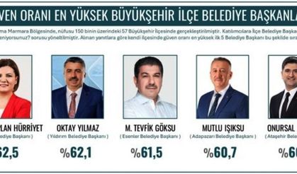 Marmara’nın En Başarılı Başkanları Belli Oldu: Onursal Adıgüzel İlk 5’te!