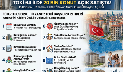 TOKİ 64 İlde 20 Bin Konut Satışına Başlıyor