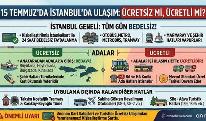 15 Temmuz’da İstanbul’da Toplu Ulaşım Ücretsiz Mi?