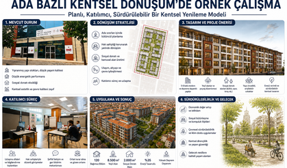 Ada Bazlı Kentsel Dönüşümde Örnek Çalışma