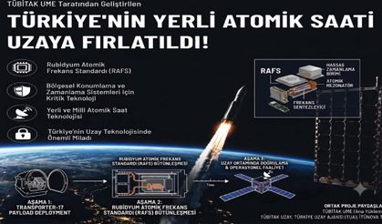TÜRKİYE’NİN YERLİ ATOMİK SAAT FIRLATILDI!
