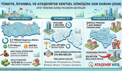 Kentsel Dönüşümde Türkiye, İstanbul ve Ataşehir’de Son Durum