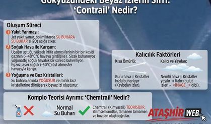 Gökyüzündeki Beyaz İzlerin Sırrı: "Contrail" Nedir?
