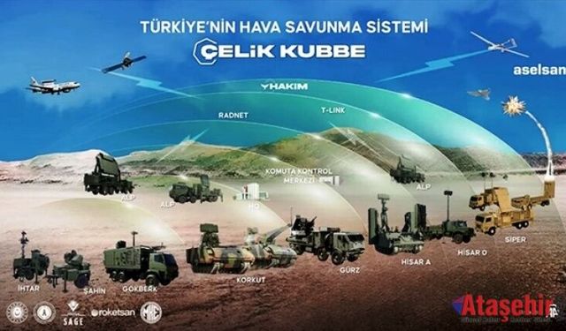 'Çelik Kubbe' nedir?