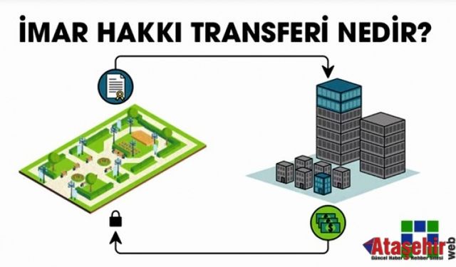Deprem Riskine Karşı Yeni Çözüm: İmar Hakkı Transferi