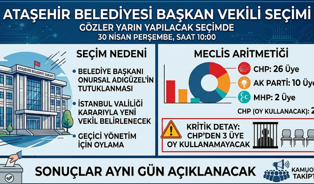 Ataşehir’de Kritik Gün: Belediye Başkan Vekili Seçiliyor!